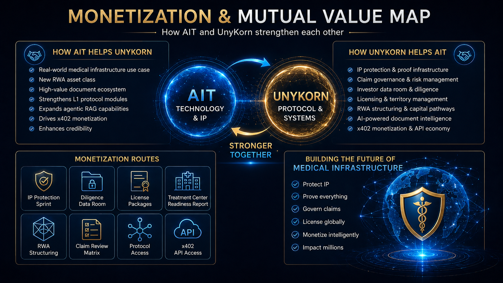 AIT Biofield OS Feature Visual 1
