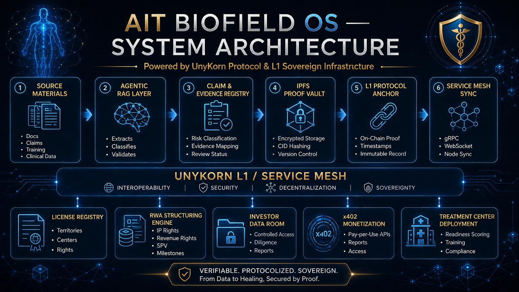 AIT Biofield OS Feature Visual 3